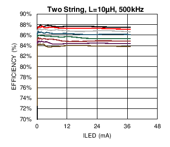 LM3697 C027_SNOSC2.png
