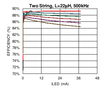 LM3697 C028_SNOSC2.png