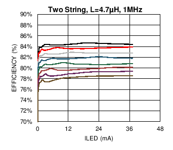 LM3697 C029_SNOSC2.png