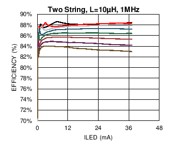 LM3697 C030_SNOSC2.png