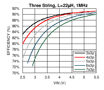 LM3697 C049_SNOSC2.png