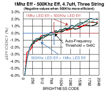 LM3697 C050_SNOSC2.png