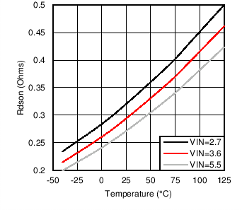 LM3697 C060_SNOSC2.png