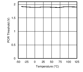 LM3697 C061_SNOSC2.png