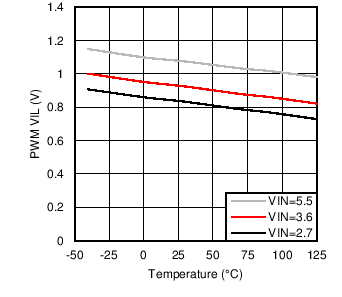 LM3697 C064_SNOSC2.png