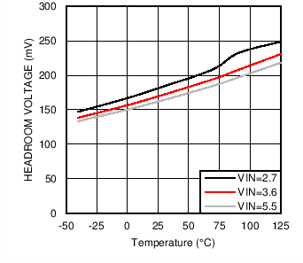 LM3697 C065_SNOSC2.png