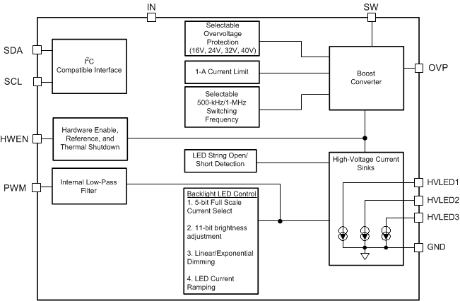 LM3697 func_diagram.gif