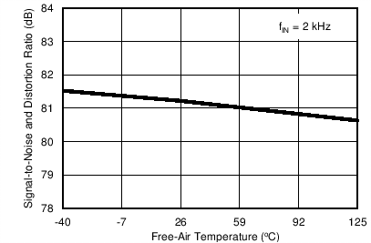 ADS8350 ADS7850 ADS7250 C034_SBAS580.png