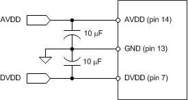ADS8350 ADS7850 ADS7250 ai_supply_bas580.gif