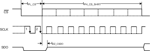 ADS8350 ADS7850 ADS7250 tim_conv_feature1_bas580.gif