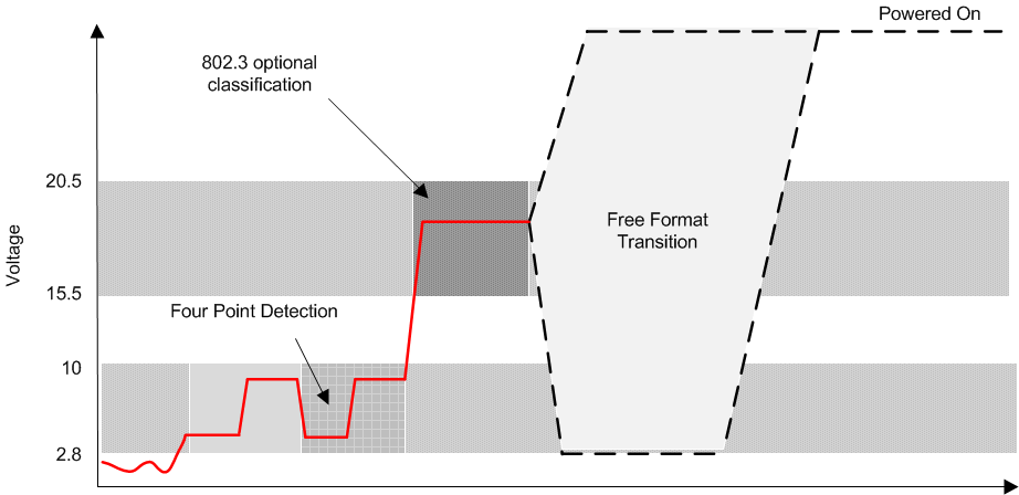 TPS23861 802.3af_1_lusbw2.gif