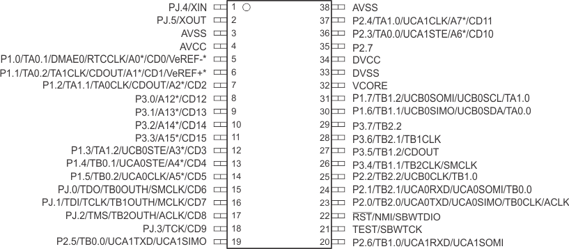 MSP430FR5729 MSP430FR5728 MSP430FR5727 MSP430FR5726 MSP430FR5725 MSP430FR5724 MSP430FR5723 MSP430FR5722 MSP430FR5721 MSP430FR5720 slas639-pin_fr5739_37_35_33_31_29_27_25_23_21_da.gif