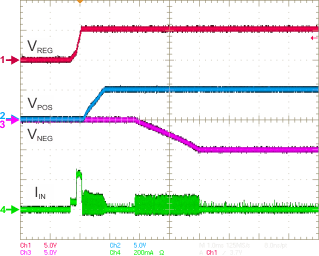 TPS65132 L_inrush_T_seq_SLVSBM1.gif