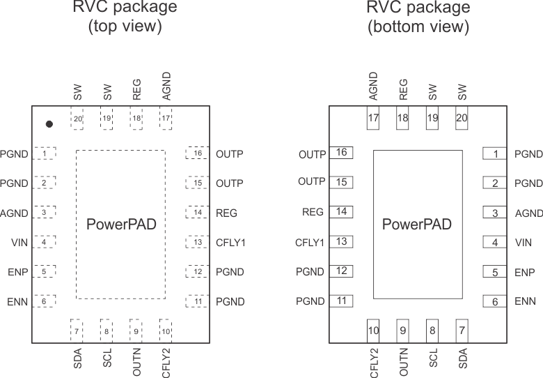 TPS65132 QFN_po_slvsbm1.gif