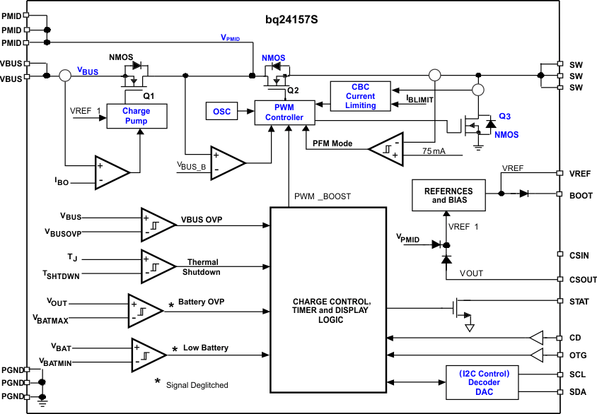 bq24157S fbd_boost_lusb76.gif