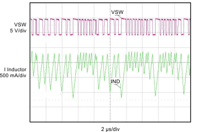 bq24157S figure4_slusb60.gif