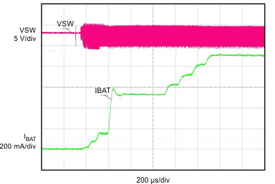 bq24157S figure9_slusb60.gif