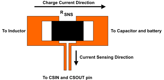 bq24157S pcb_layout_lus824.gif