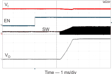 Output Voltage Soft
Start GUID-5D214365-4DC7-4EBF-80D1-A235F04D72B7-low.gif