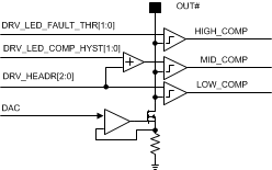 LP8860-Q1 LED_faults_circ_snvsa21.gif