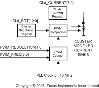 LP8860-Q1 cluster_mode_circ_snvsa21.gif