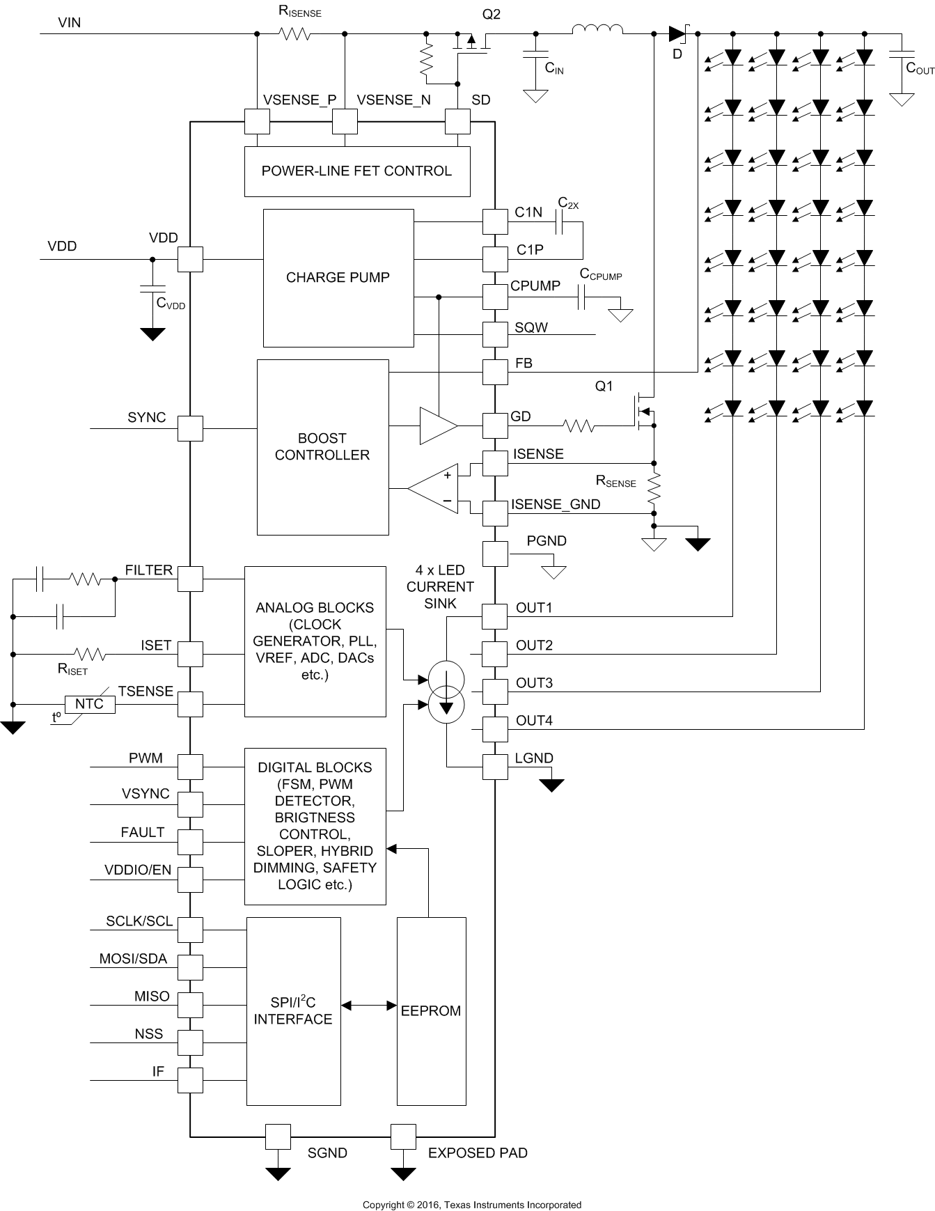 LP8860-Q1 funct_block_diagram_SNVSA21.gif
