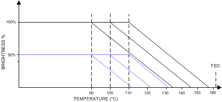 LP8860-Q1 thermal_derating_function_snvsa21.gif