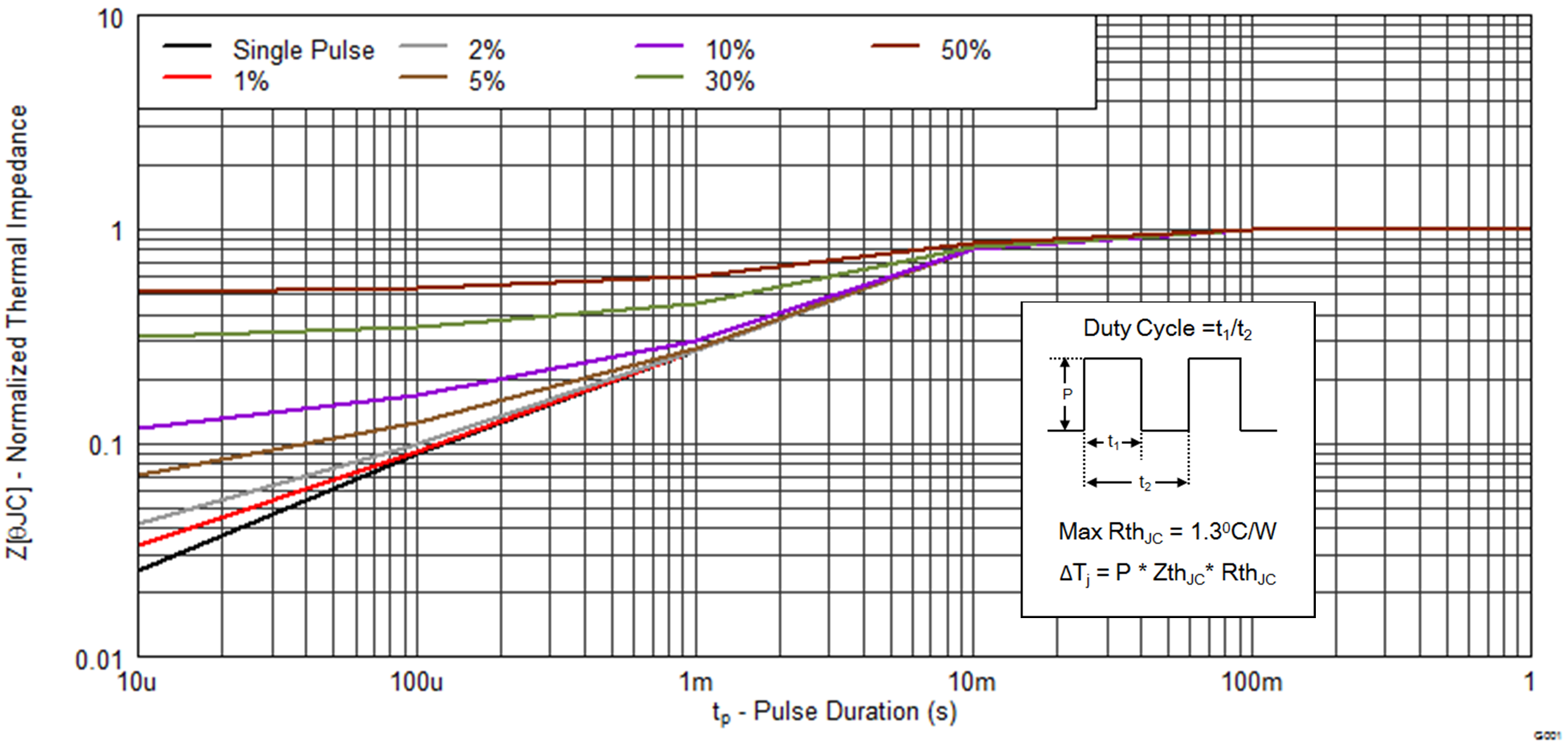 CSD17576Q5B graph01_SLPS497.png