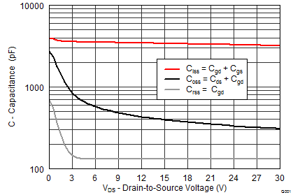 CSD17576Q5B graph05_SLPS497.png
