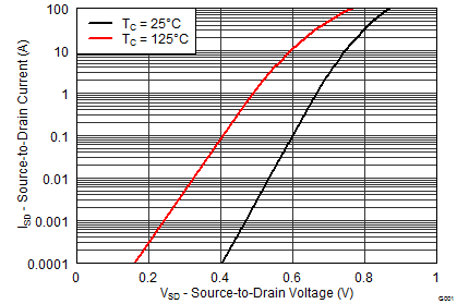 CSD17576Q5B graph09_SLPS497.png