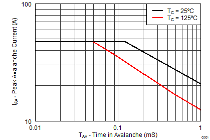 CSD17576Q5B graph11_SLPS497.png