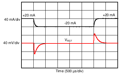 Load
Transient Response GUID-735BF257-216B-4717-97C2-ED50A0CA5974-low.png