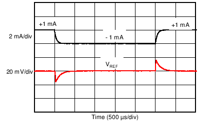 Load
Transient Response GUID-E3A565AC-05D7-4302-B696-06F4D3673802-low.png