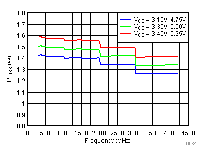TRF3722 D084_SLWS245.gif