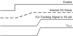 LM46000 tracking_fast_snvsa13.gif
