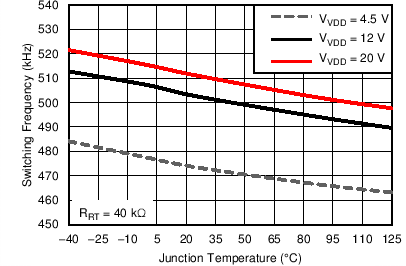 TPS40425 C002_SLUSBO6.png