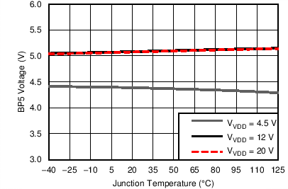 TPS40425 C006_SLUSBO6.png