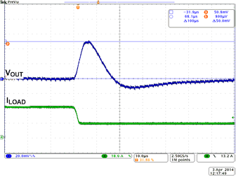 TPS40425 wave_loadstep_down_slusbv0.gif