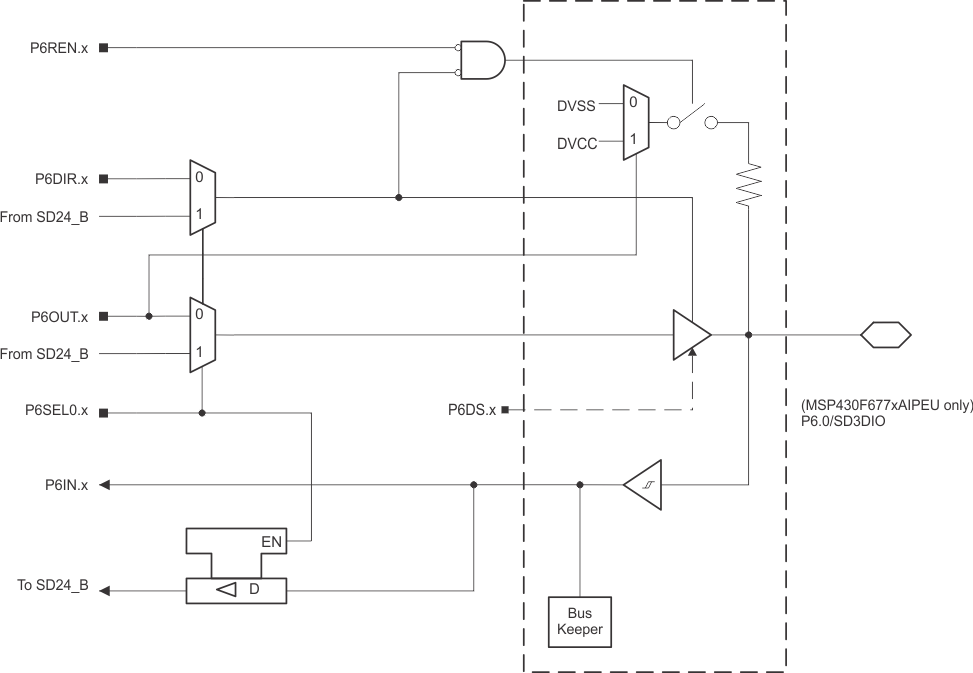 MSP430F6779A MSP430F6778A MSP430F6777A MSP430F6776A MSP430F6775A MSP430F6769A MSP430F6768A MSP430F6767A MSP430F6766A MSP430F6765A MSP430F6749A MSP430F6748A MSP430F6747A MSP430F6746A MSP430F6745A P6_0.gif