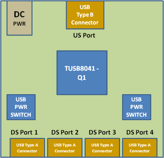 TUSB8041-Q1 discrete_USB_hub_sllsee6.gif