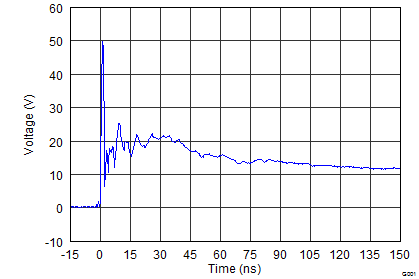 TPD4E6B06 G001_SLVSBE2.png