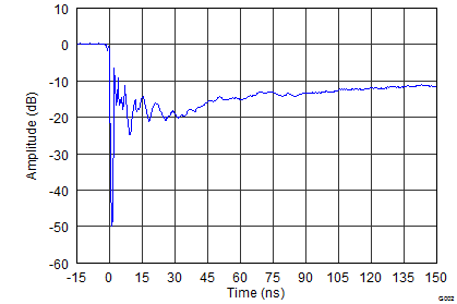 TPD4E6B06 G002_SLVSBE2.png