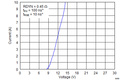 TPD4E6B06 G003_SLVSBE2.png