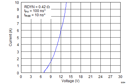 TPD4E6B06 G004_SLVSBE2.png