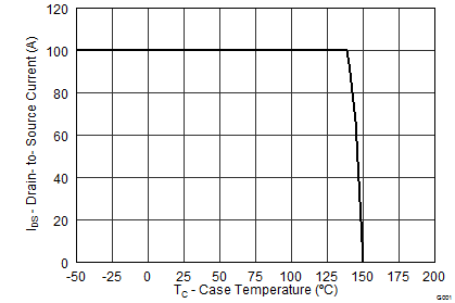 CSD17573Q5B graph12_SLPS492.png