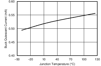 TPS65283 TPS65283-1 C013_SLVSCL3.png