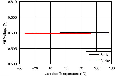 TPS65283 TPS65283-1 C014_SLVSCL3.png