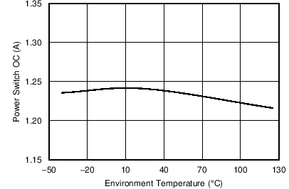 TPS65283 TPS65283-1 C021_SLVSCL3.png