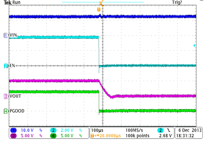 TPS65283 TPS65283-1 osc_06_LVSCL3.gif