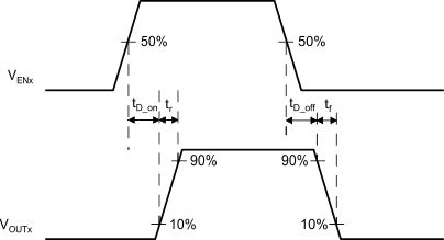 TPS65283 TPS65283-1 power_switches_test_circuit_voltage_waveforms_slvscl3.gif